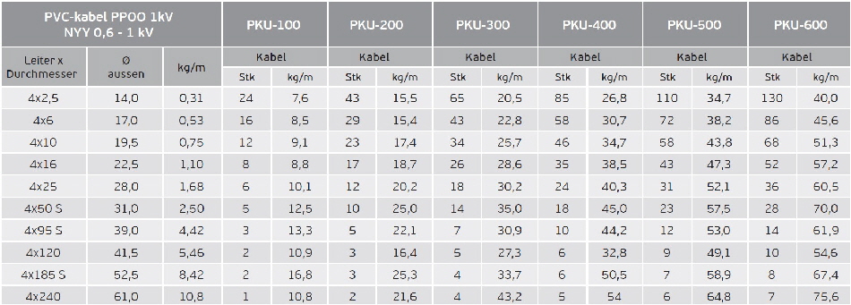 PKU-60 .1