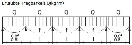 PKU-60 .2