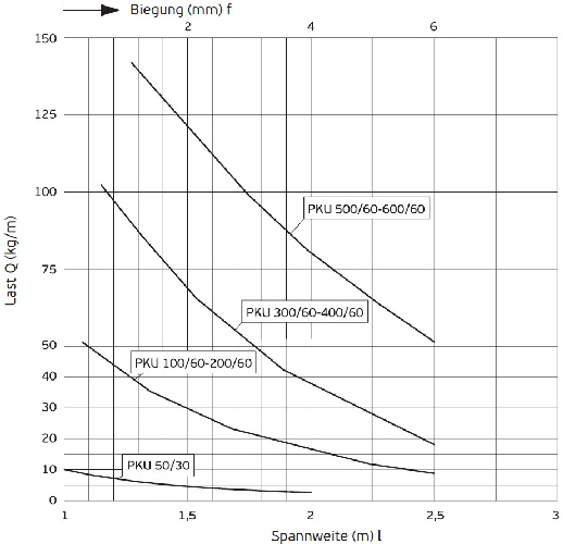 PKU-60 .3