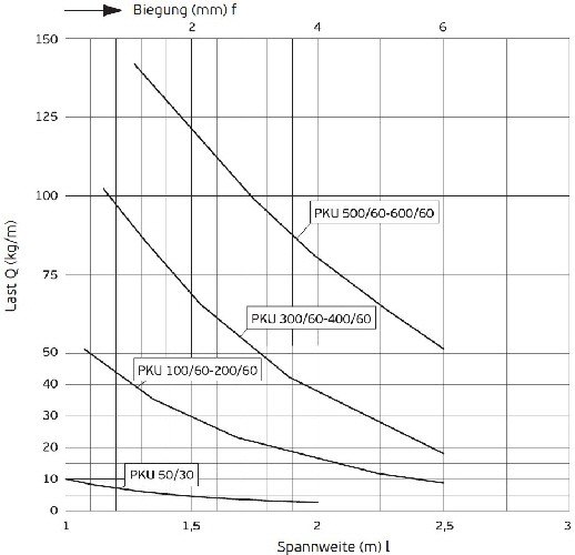 PKU-60 .3