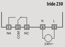 11310.32 Iride 230 .2